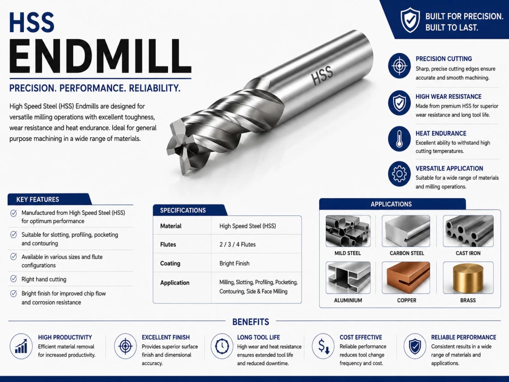 HSS ENDMILLS